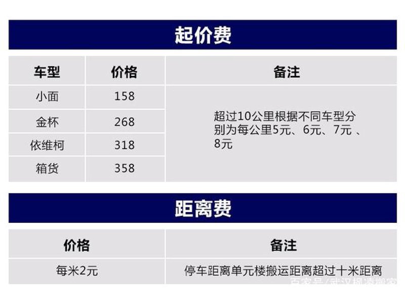 葫芦岛搬家，您是否已经做好了准备？在众多搬迁服务中如何选择最合适的呢？让我们通过几个实际案例来解读。