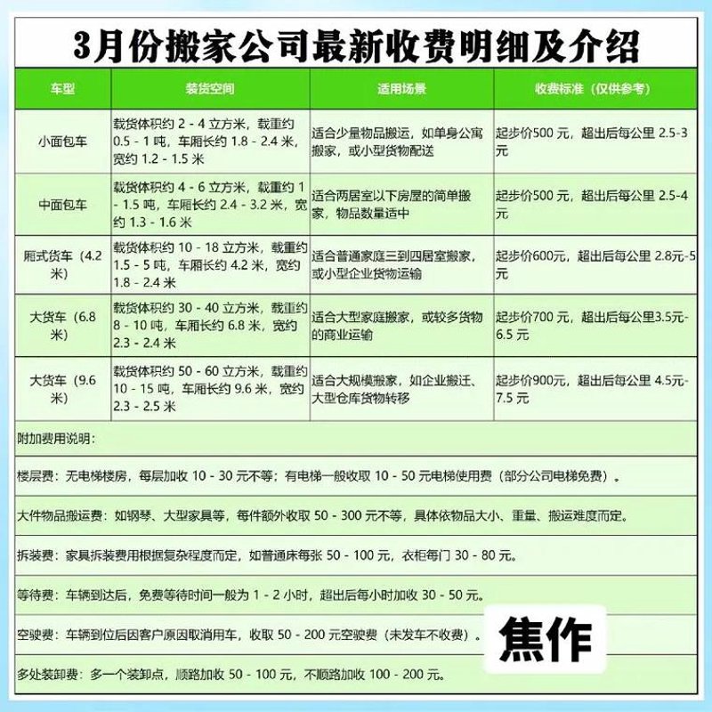 如何选择最合适的长途搬家服务？你需要了解这些！